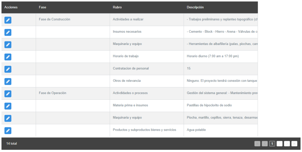 BIAWEB, Tabla fases de desarrollo del proyecto