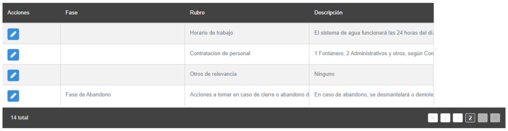 BIAWEB, Tabla fases de Desarrollo del Proyecto, parte 2