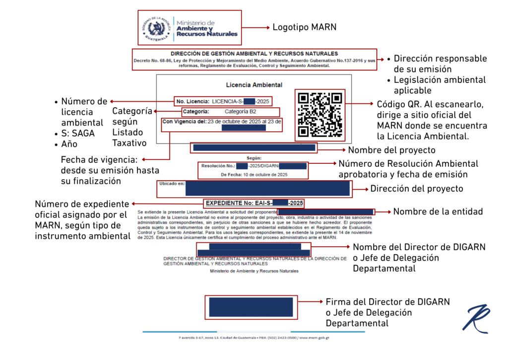 Partes de una Licencia Ambiental en Guatemala (SAGA)